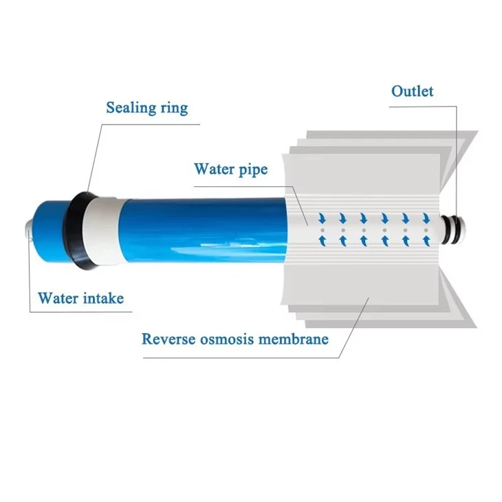 400G RO Membrane For Water Purifier china wholesale